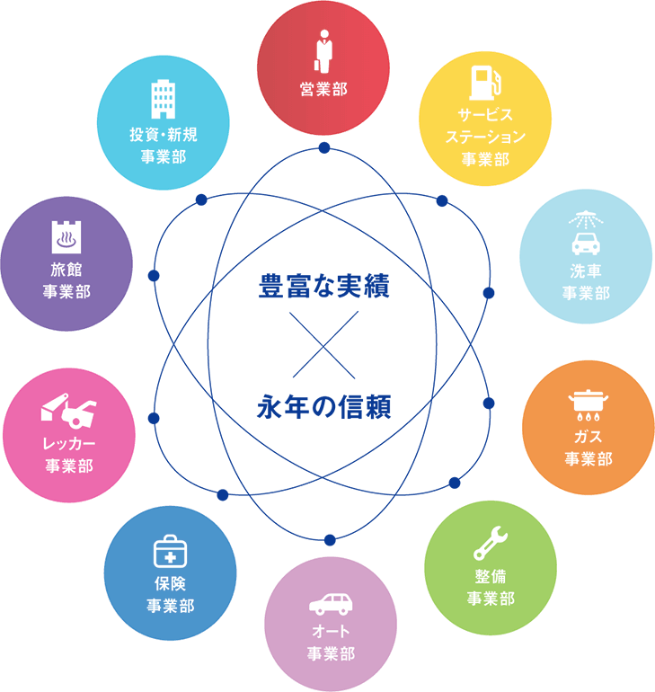 豊富な実績と永年の信頼